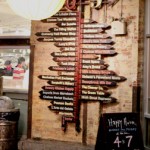 Chelsea Market Sitemap